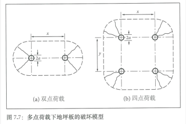 土承地坪的设计结构（Ⅰ） 中网信息