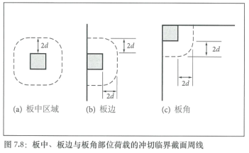 土承地坪的设计结构（Ⅱ） 涂料在线,coatingol.com