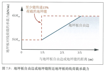 土承地坪的设计结构（Ⅱ） 涂料在线,coatingol.com