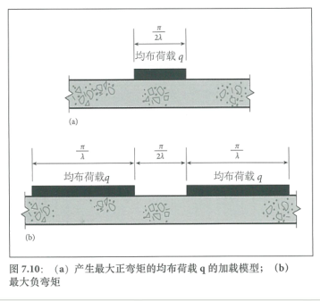 土承地坪的设计结构（Ⅱ） 涂料在线,coatingol.com