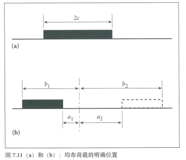 土承地坪的设计结构（Ⅱ） 涂料在线,coatingol.com