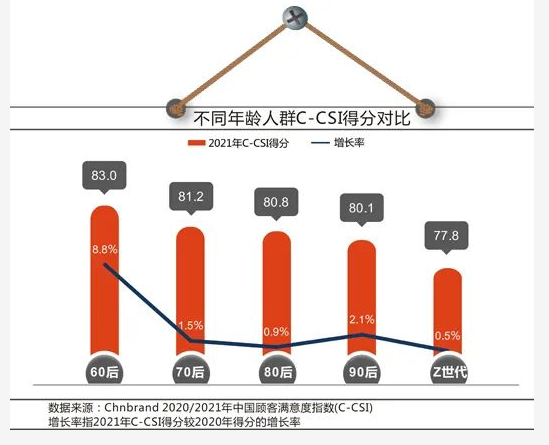 延续品牌经典│大宝漆再度上榜中国顾客满意度指数排行榜 涂料在线,coatingol.com