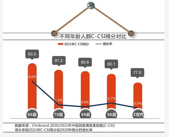 延续品牌经典│大宝漆再度上榜中国顾客满意度指数排行榜 中网信息