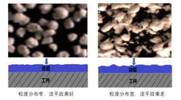 从原材料到成品，涂料全流程质量管理的必备利器——激光粒度仪 中网信息