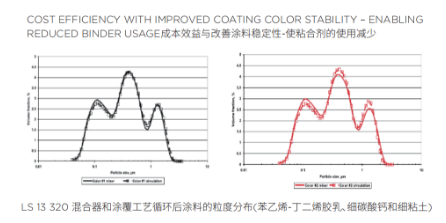 从原材料到成品，涂料全流程质量管理的必备利器——激光粒度仪 中网信息