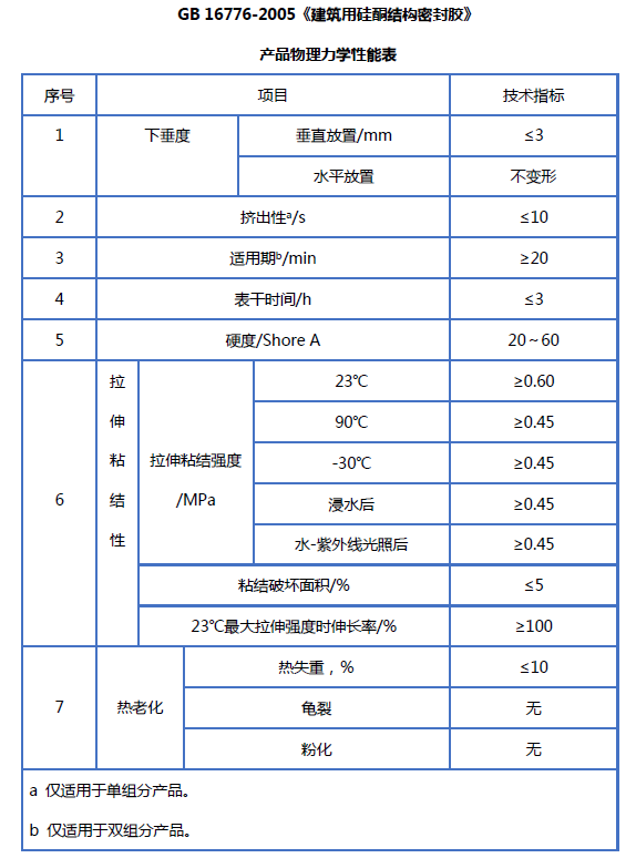 安泰胶谈 | 一文看懂硅酮结构胶检测项目 中网信息