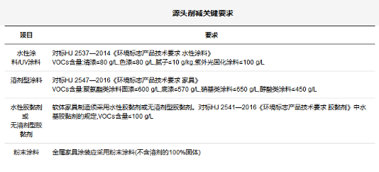 家具制造业VOCs全过程整治提升方案设计！ 涂料在线,coatingol.com