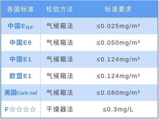 装修不用再担心“甲醛”，全球最严苛国标即将实施 中网信息