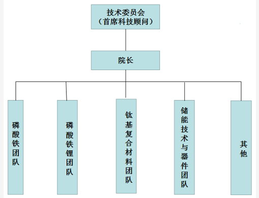 顶级专家入驻！钛白粉龙头扩展新能源产业链！ 中网信息