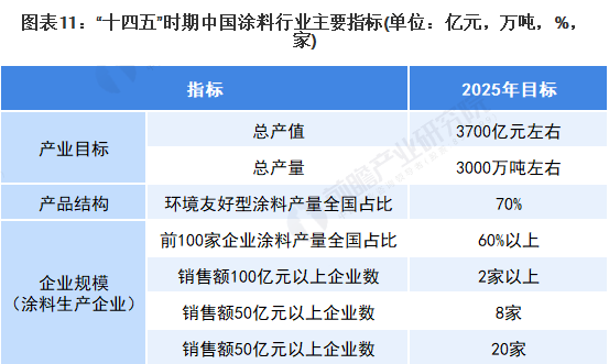 31省市涂料行业政策汇总及解读！ 中网信息