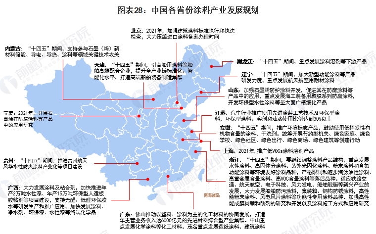 31省市涂料行业政策汇总及解读！ 涂料在线,coatingol.com