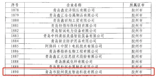 筑友集团胶州工厂荣获青岛市“专精特新”企业荣誉称号 涂料在线,coatingol.com