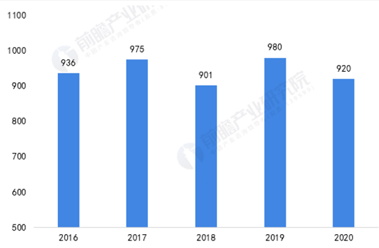 2021年亚太地区涂料行业市场规模及竞争格局分析！ 涂料在线,coatingol.com