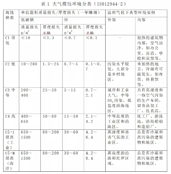 浅谈我国钢结构桥梁防腐涂装！ 涂料在线,coatingol.com