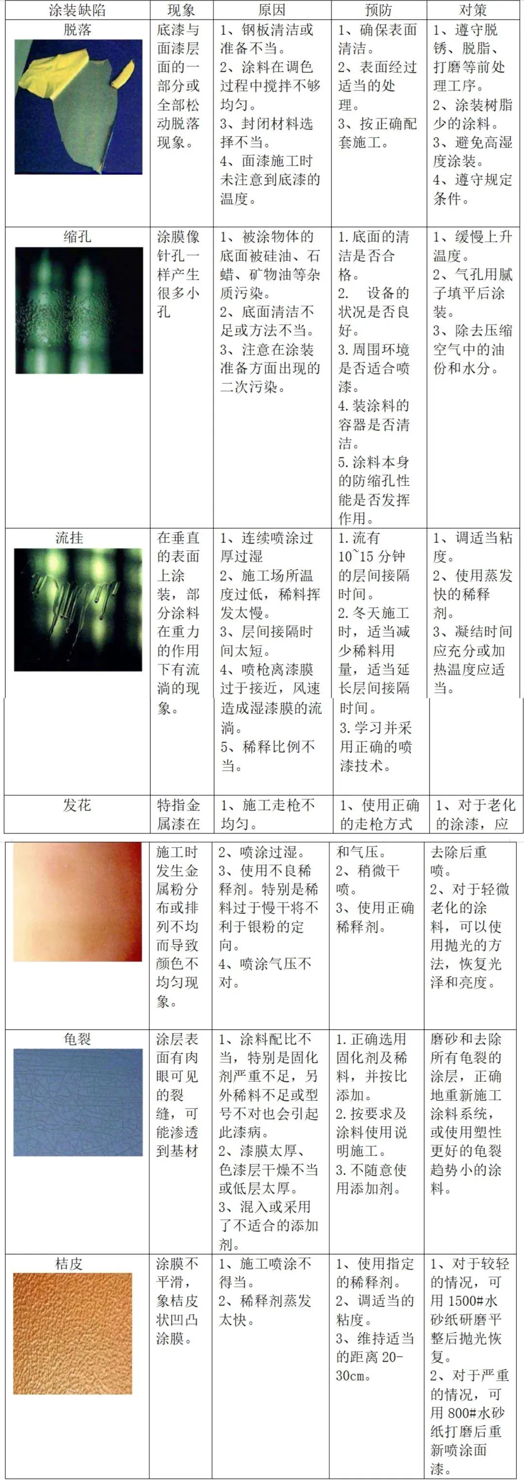 浅谈我国钢结构桥梁防腐涂装！ 涂料在线,coatingol.com