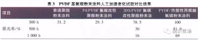 建筑铝型材用氟碳粉末涂料的技术进展及应用展望 中网信息