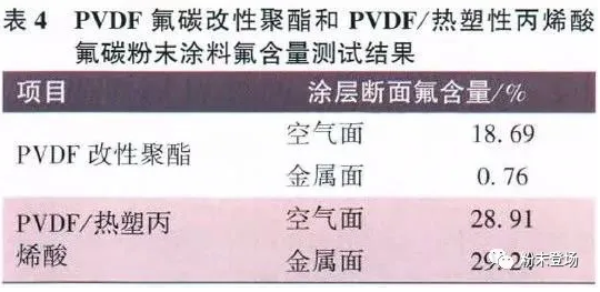 建筑铝型材用氟碳粉末涂料的技术进展及应用展望 涂料在线,coatingol.com