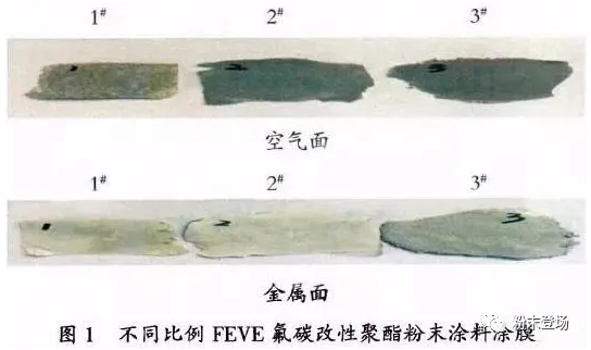 建筑铝型材用氟碳粉末涂料的技术进展及应用展望 涂料在线,coatingol.com
