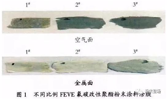 建筑铝型材用氟碳粉末涂料的技术进展及应用展望 中网信息