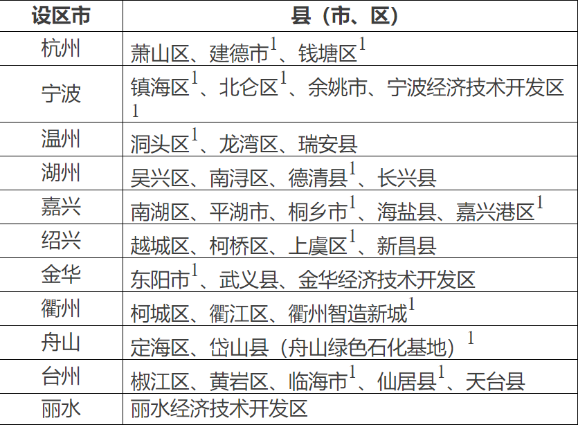 浙江涂料涂装行业将重点治理挥发性有机物！ 涂料在线,coatingol.com