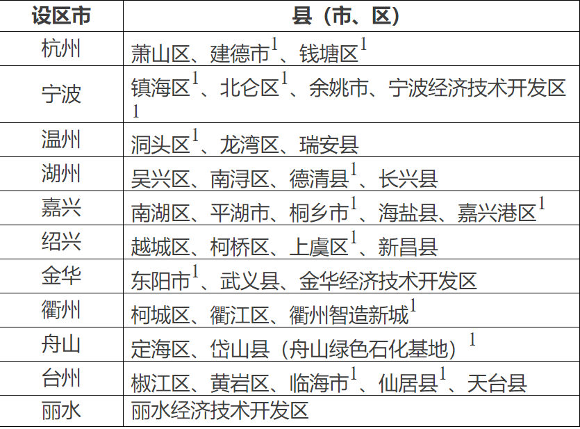 浙江涂料涂装行业将重点治理挥发性有机物！ 中网信息