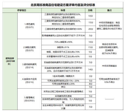 建筑“竞品质”时代来临，建筑科技创造高品质生活 涂料在线,coatingol.com