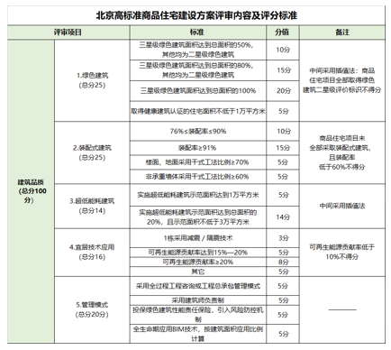 建筑“竞品质”时代来临，建筑科技创造高品质生活 中网信息