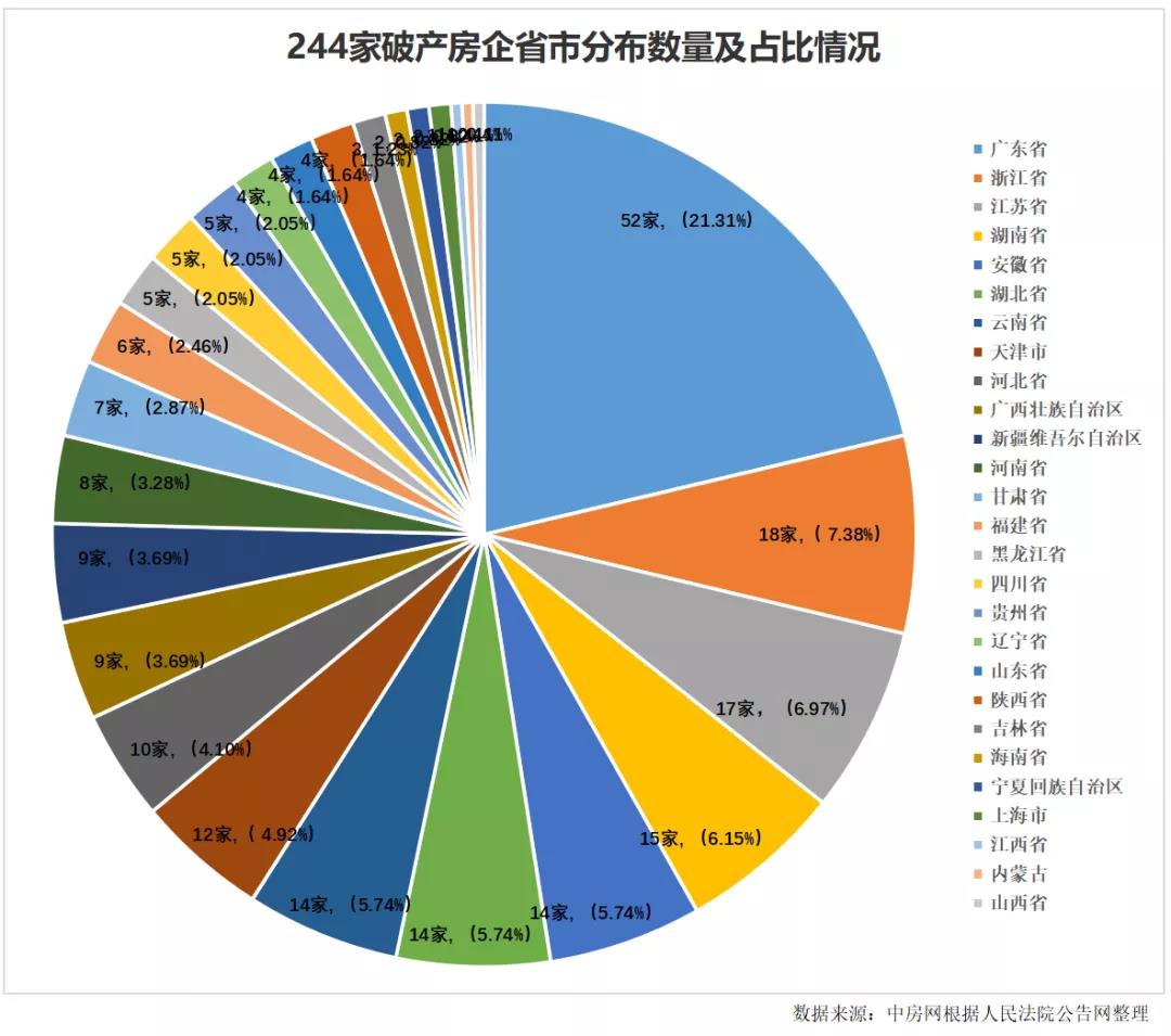 年内超240家房企申请破产！涂料企业如何应对房地产下半场？ 涂料在线,coatingol.com