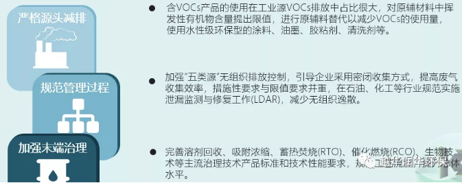 工业涂装控制VOCs排放需要注意以下几点！ 涂料在线,coatingol.com