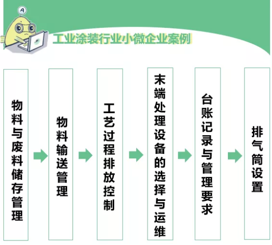 工业涂装控制VOCs排放需要注意以下几点！ 涂料在线,coatingol.com