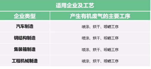 工业涂装控制VOCs排放需要注意以下几点！ 涂料在线,coatingol.com