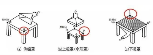 工业涂装控制VOCs排放需要注意以下几点！ 涂料在线,coatingol.com