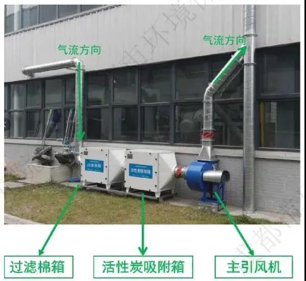工业涂装控制VOCs排放需要注意以下几点！ 涂料在线,coatingol.com