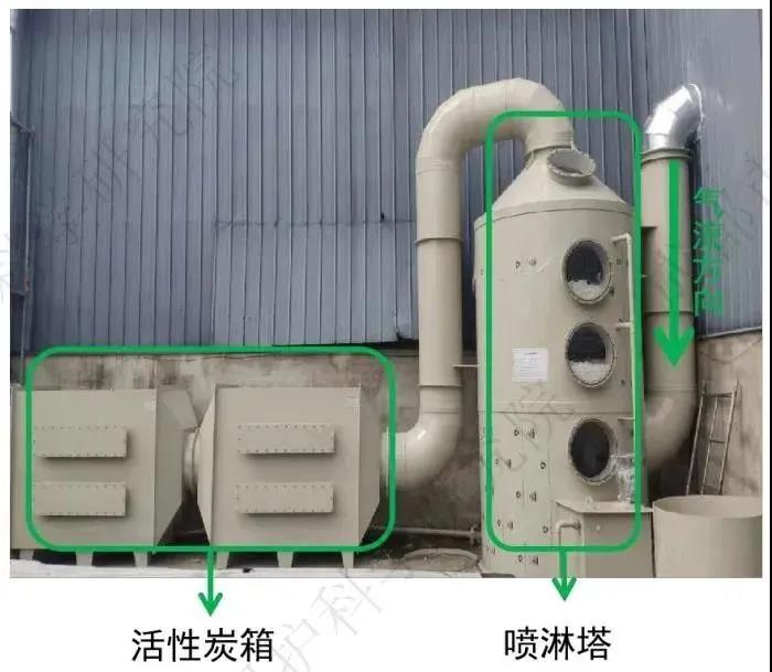 工业涂装控制VOCs排放需要注意以下几点！ 涂料在线,coatingol.com