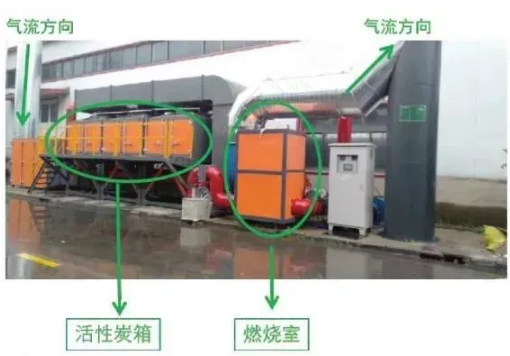 工业涂装控制VOCs排放需要注意以下几点！ 涂料在线,coatingol.com