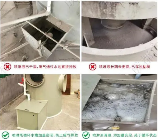 工业涂装控制VOCs排放需要注意以下几点！ 涂料在线,coatingol.com