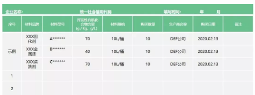 工业涂装控制VOCs排放需要注意以下几点！ 涂料在线,coatingol.com