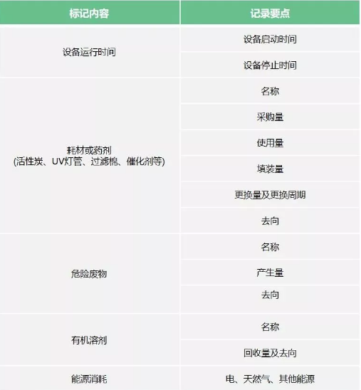 工业涂装控制VOCs排放需要注意以下几点！ 涂料在线,coatingol.com