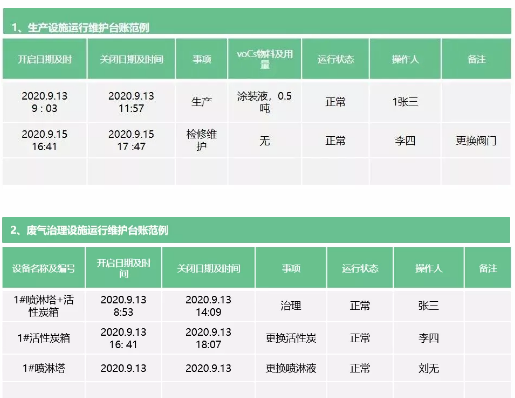 工业涂装控制VOCs排放需要注意以下几点！ 涂料在线,coatingol.com