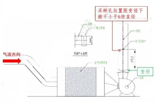 工业涂装控制VOCs排放需要注意以下几点！ 涂料在线,coatingol.com