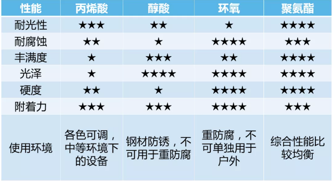 简洁明了|带您3分钟了解水性工业漆涂装体系！ 涂料在线,coatingol.com