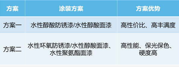 简洁明了|带您3分钟了解水性工业漆涂装体系！ 涂料在线,coatingol.com