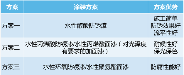 简洁明了|带您3分钟了解水性工业漆涂装体系！ 涂料在线,coatingol.com