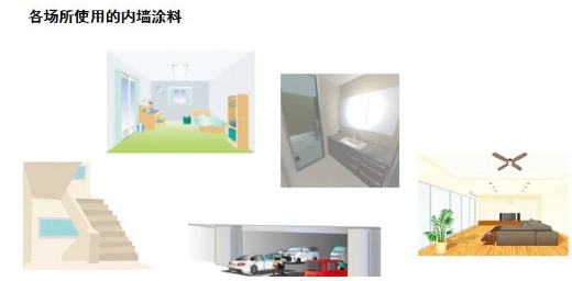 内墙涂料的选定 涂料在线,coatingol.com