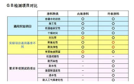 内墙涂料的选定 涂料在线,coatingol.com