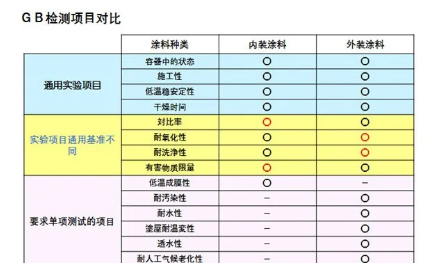 内墙涂料的选定 中网信息