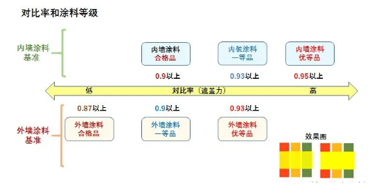 内墙涂料的选定 涂料在线,coatingol.com