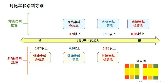 内墙涂料的选定 中网信息