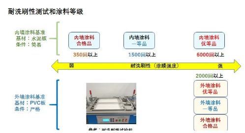 内墙涂料的选定 涂料在线,coatingol.com