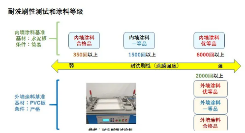 内墙涂料的选定 中网信息